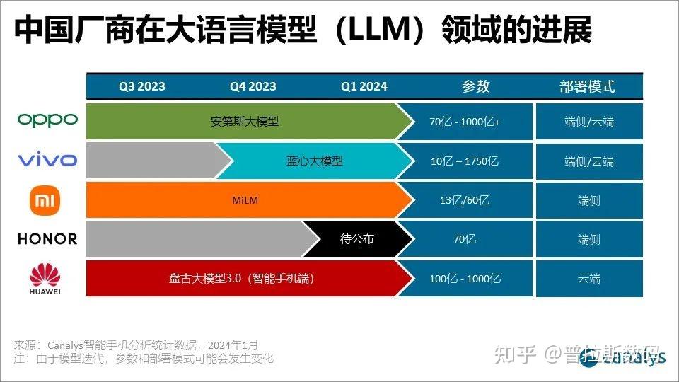 23年國內手機出貨量蘋果登頂摺疊屏還得看oppo