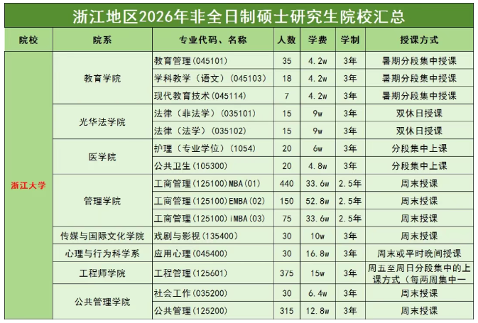 2026年浙江大学非全研究生招生开始，符合要求即可申请！ - 知乎