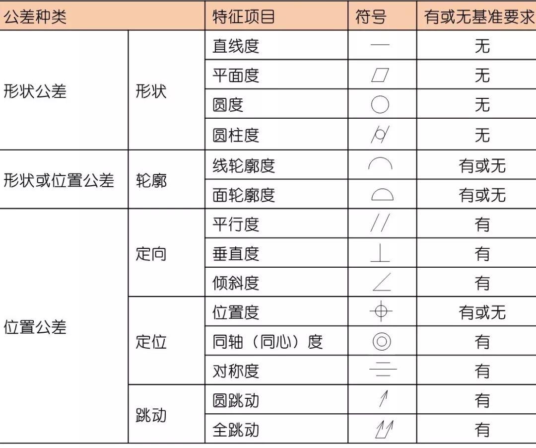 机械设计之形位公差，如何才能正确理解和标注 - 知乎