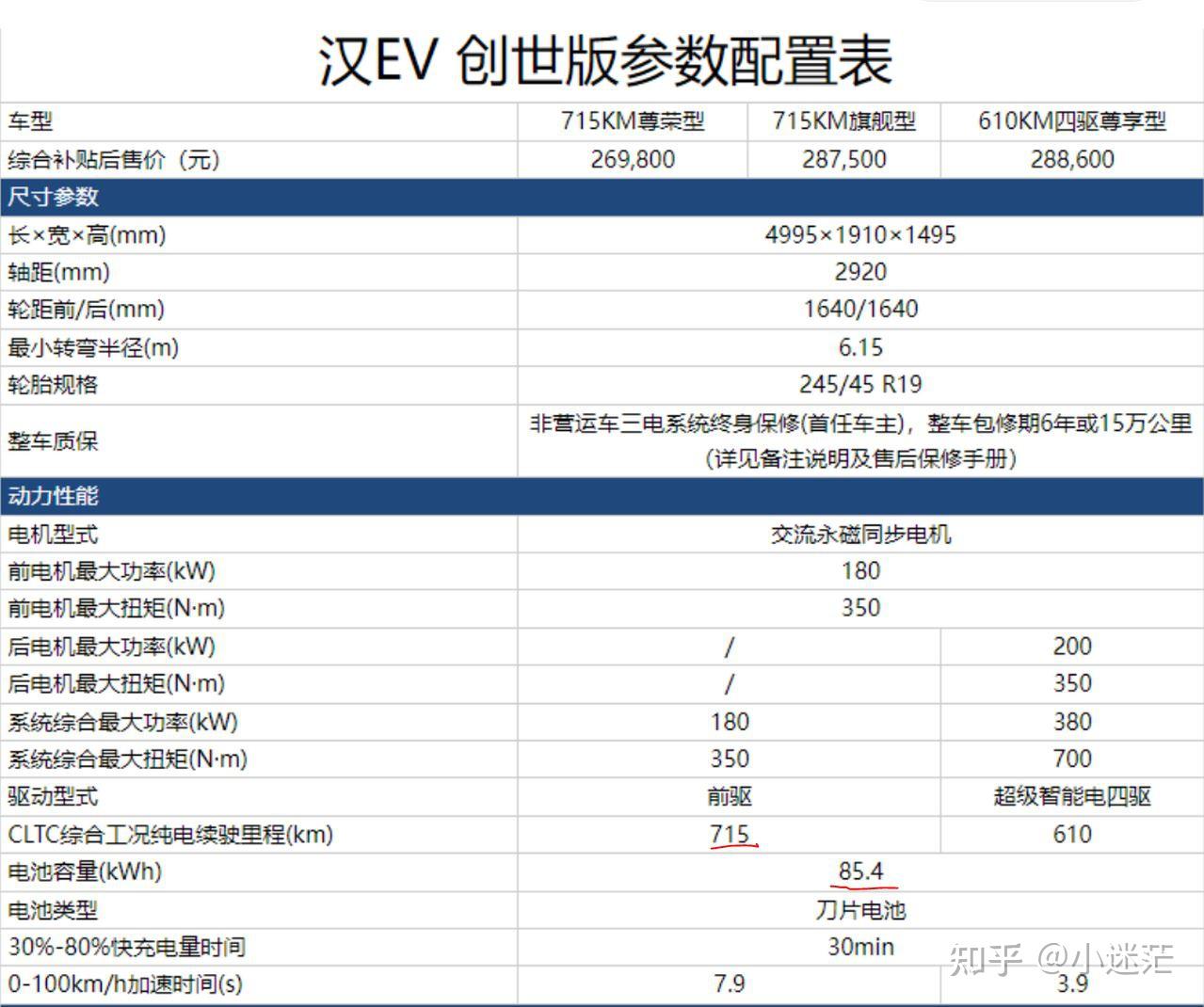 比亚迪汉新款正式上市,汉ev创世版相对于老款哪个更值得入手?