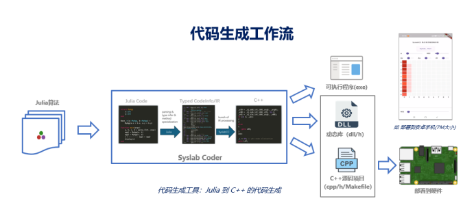 MWORKS 2025a 直播回顾 | 第一期：Syslab 2025a全新升级 - 知乎