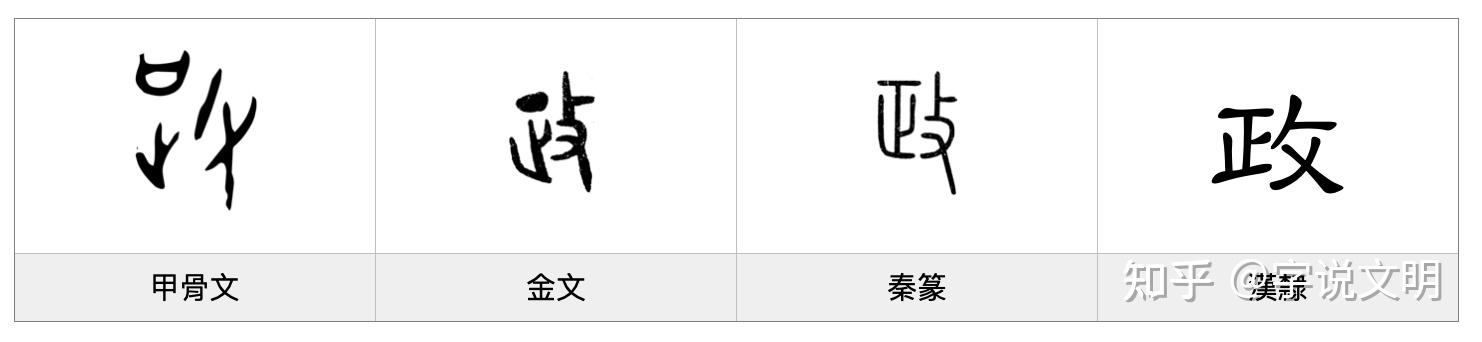 政——每日一字·攴部字 - 知乎