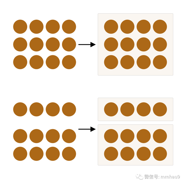 设计原则 接近原则（The Law of Proximity） 知乎
