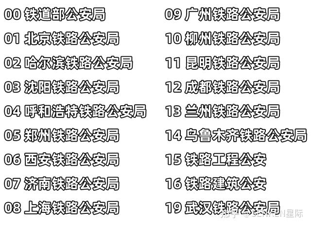 警察胸前的警号,又有什么考究?