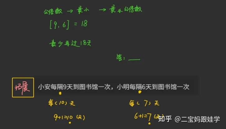 五下数学:公因数、公倍数、互质数,最大公因数与最小公倍数的典型例题 - 知乎