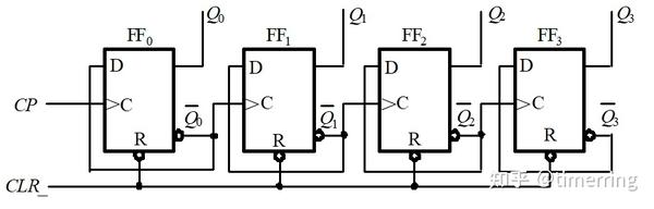 D触发器 (D-FF)详解 - 知乎