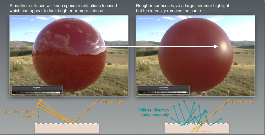 What Are Examples Of Specular Reflections