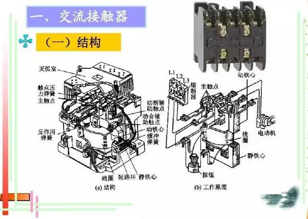 超详细图文讲解接触器的原理与结构
