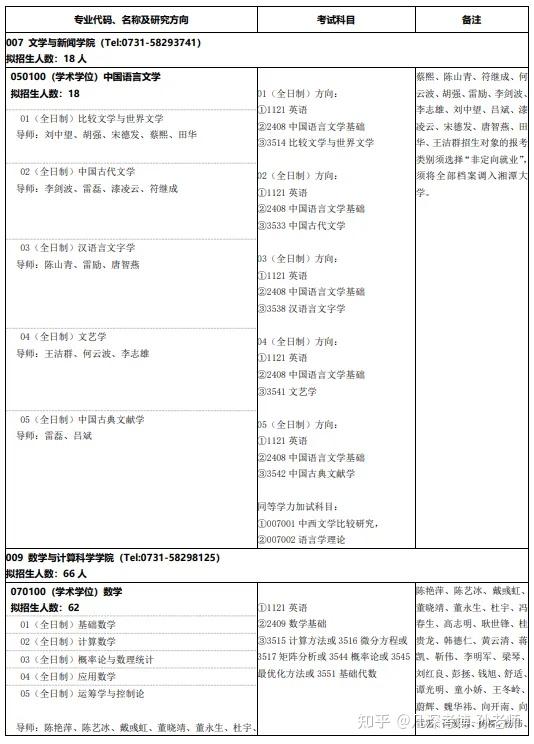 湘潭大学 2025 年博士研究生招生目录 - 知乎