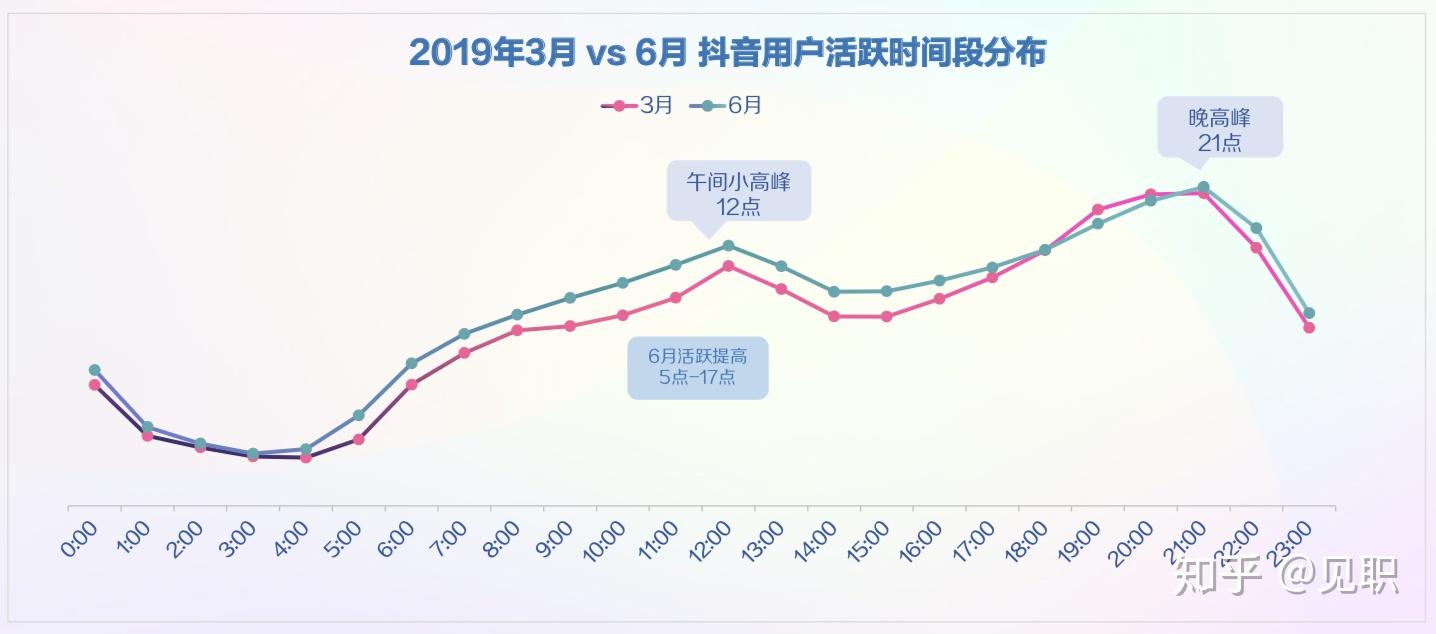 2019年最新最全面版-抖音短视频用户画像分析报告-垂直行业人群画像