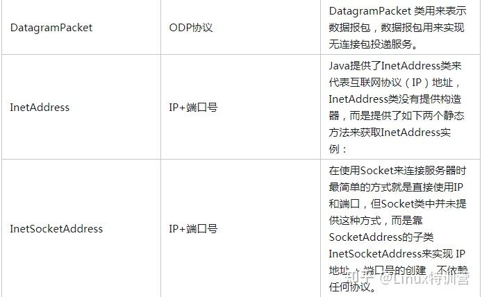 socket是应用层与tcp/ip协议族通信的中间软件抽象层,它是一组接口