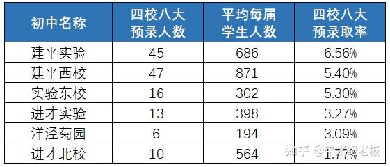 南京全市招生的公办初中_南京公办初中择校_目前南京升学率最好的公办初中