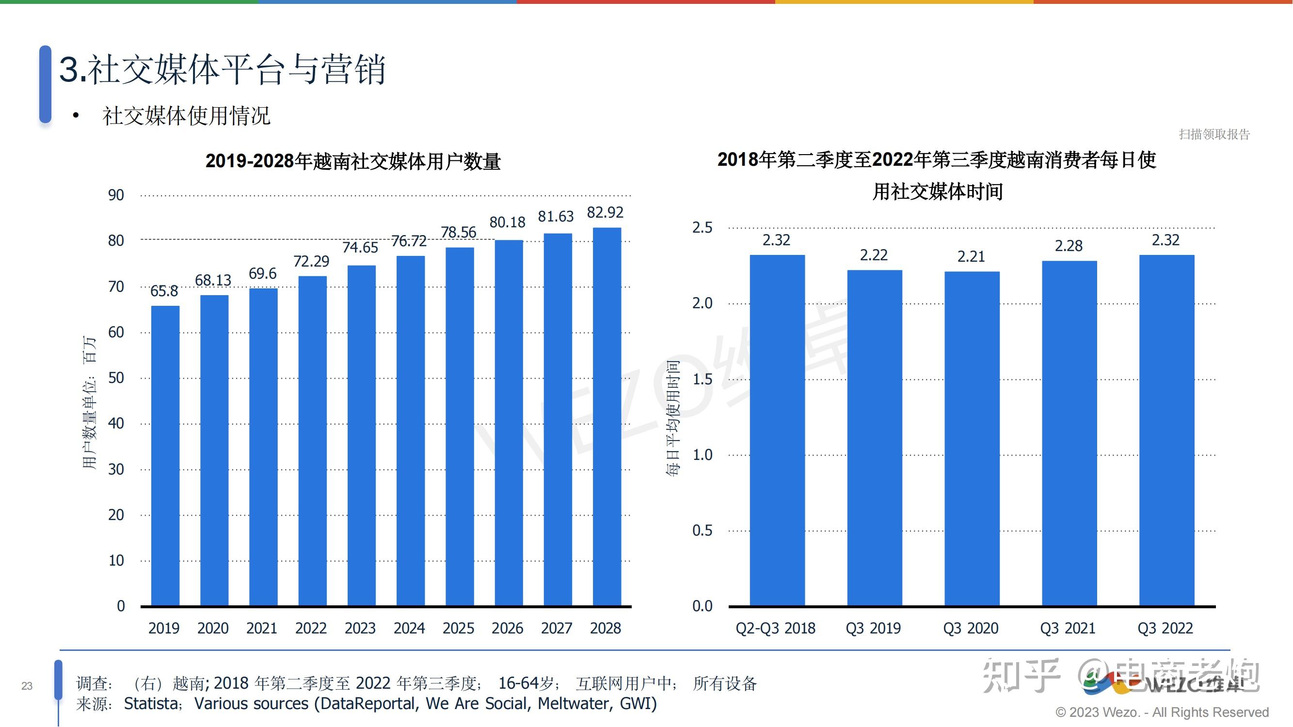 越南跨境电商热销商品排名-越南跨境电商发展现状及前景研究论文
