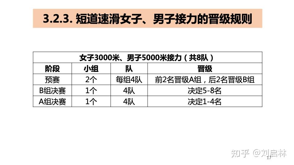 短道速滑判罚规则图片