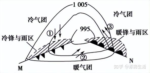 高中地理：自然地理超全知识汇总（收藏备用） - 知乎