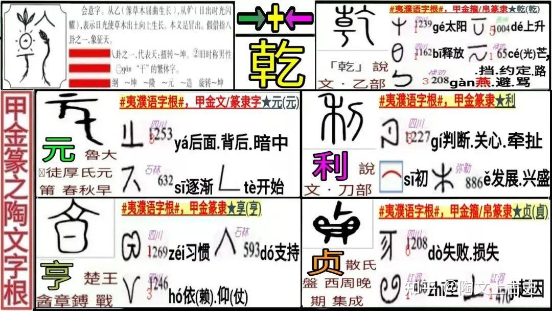 周易乾卦「元亨利贞」,你以为孔子在讲迷信?不!在以里塑造健全、阳刚的人格 - 知乎