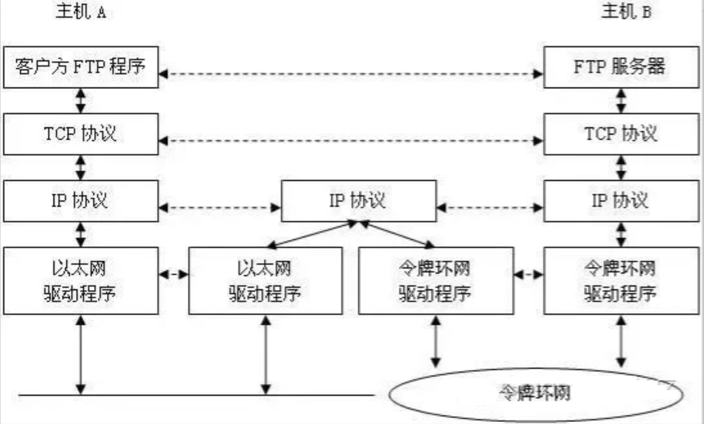 TCP/IP通信架构 - 知乎