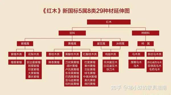 2026 年实木床品牌推荐(可参与国补):实木床哪种木质好?橡木、白蜡木、胡桃木、樱桃木都有什么特点?怎么辨别真假? - 知乎
