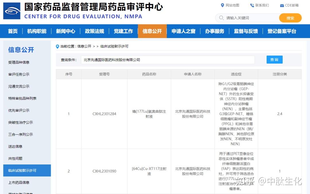 Tides 速递 | 先通医药两款核药获批开展临床研究 - 知乎