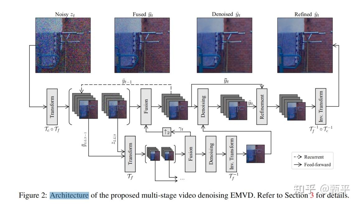 Emvs Panel EMVD论文简记 - 知乎
