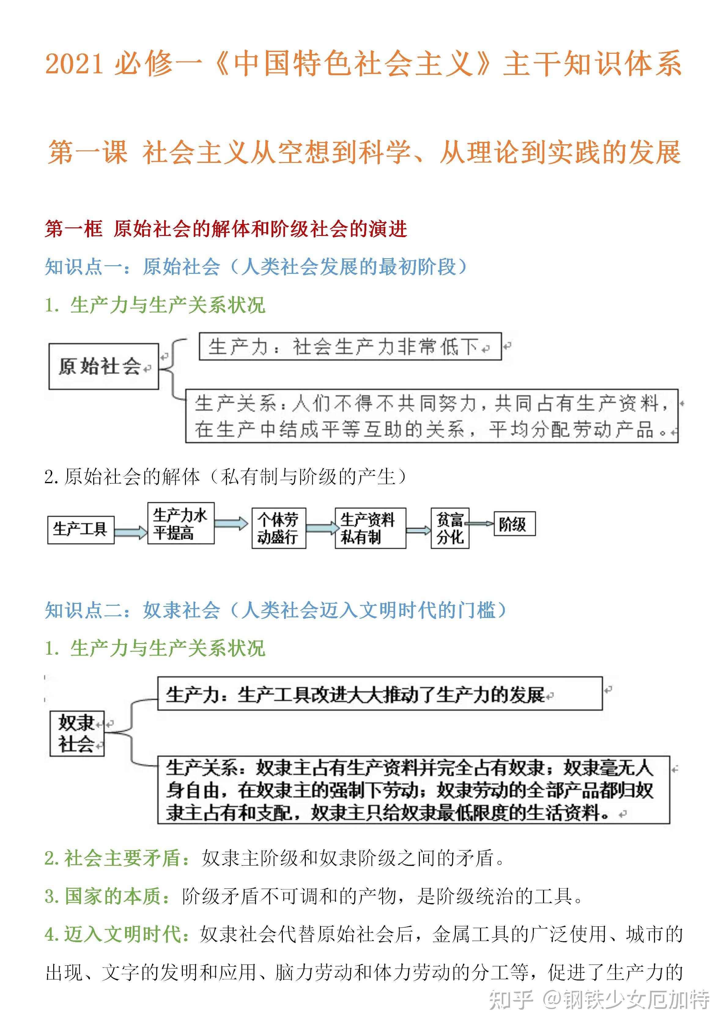 政治必修一知识点整理图片