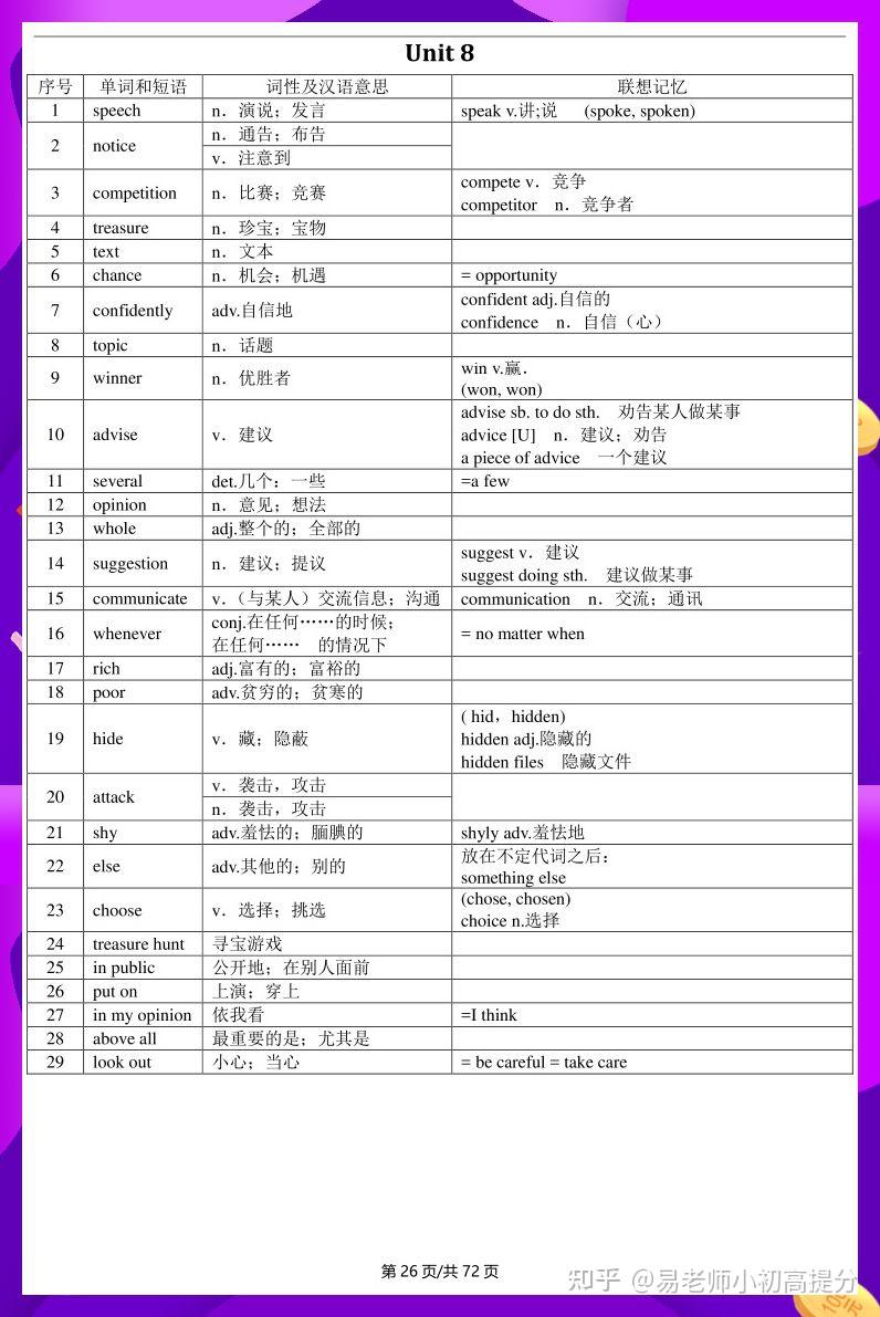 沪教初中英语全册单词表汇总 - 知乎