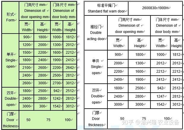 门尺寸表平移门冷库门(4)多样式冷库门选择锁扣冷库锁扣优点:安装方便