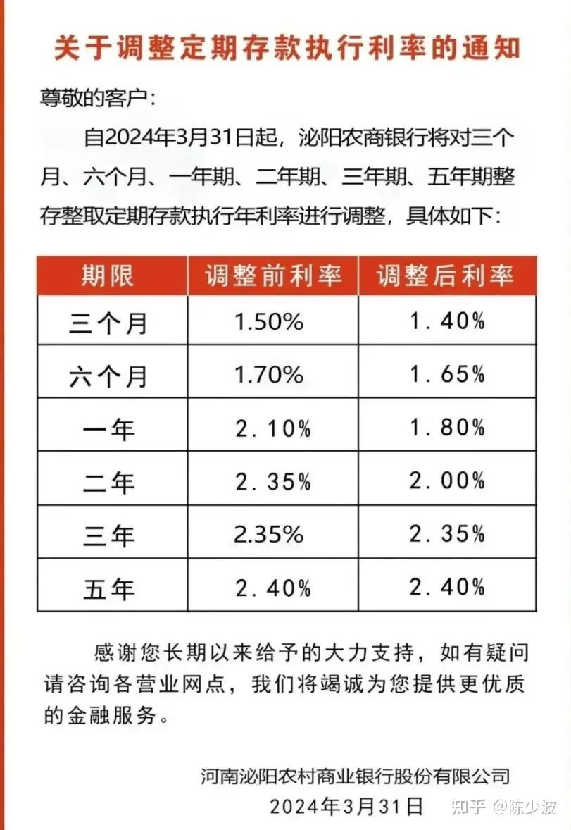 一,多家银行下调存款利率