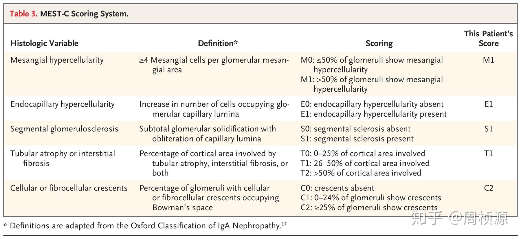 nejm 2020 case 13 知乎
