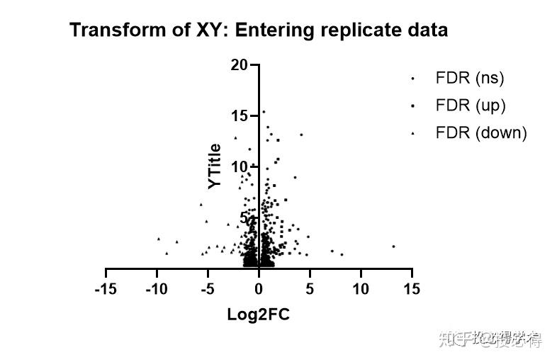 用最新版prism做火山图