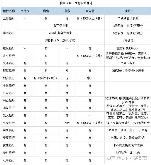 扫码信用卡支付_信用码扫支付卡有风险吗_扫码用信用卡支付