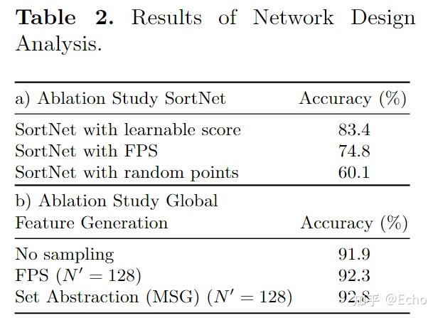 Point Transformer - 知乎