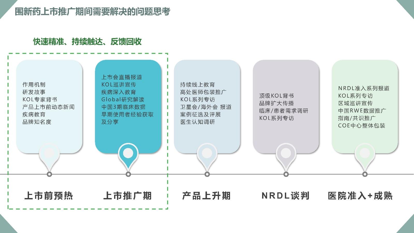 2021先声药业恩沃利单抗注射液新药上市策划方案 - 知乎
