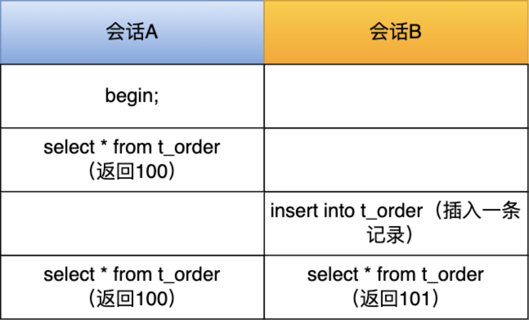 谁说count(*) 性能最差,我需要跟你聊聊 谁说count(*) 性能最差,我需要跟你聊聊