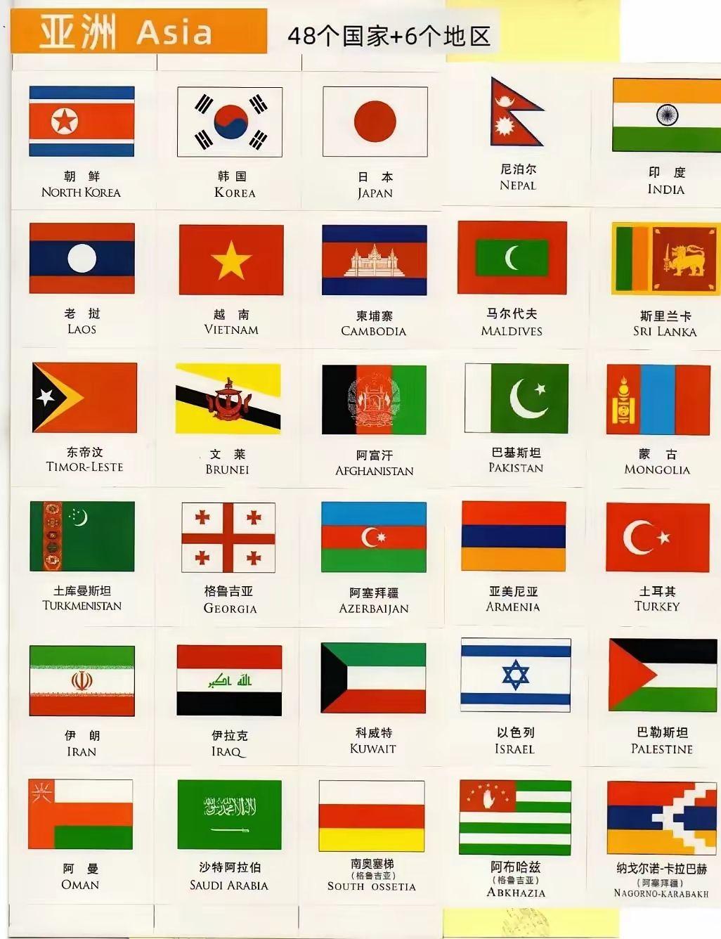 195个主权国家详细资料