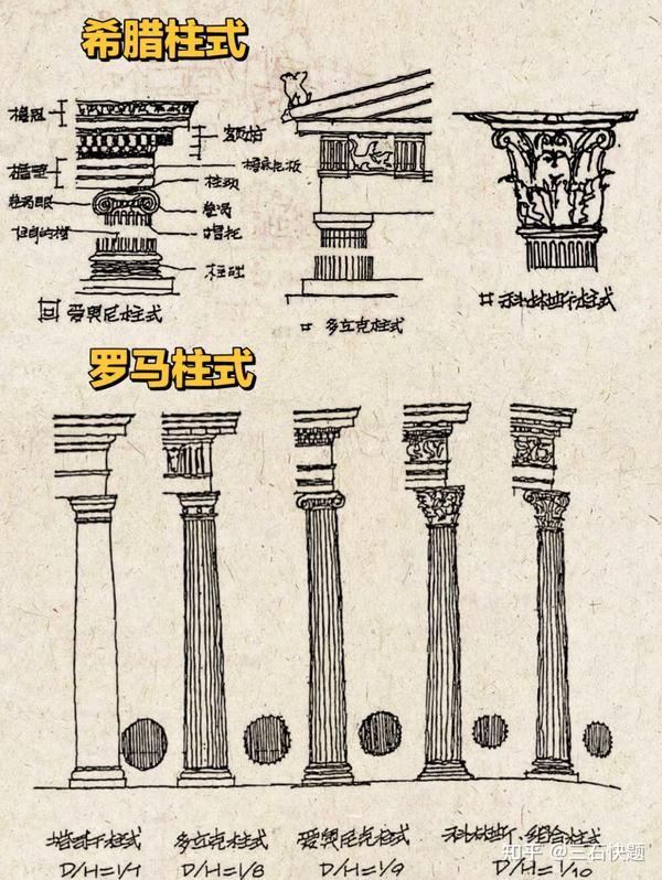 外建史必背图集考点—建筑学考研干货 - 知乎