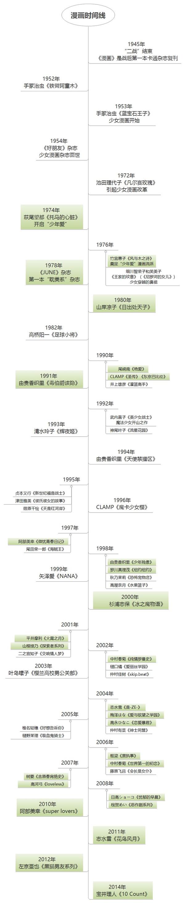 耽美漫画 女性的乌托邦之恋 知乎