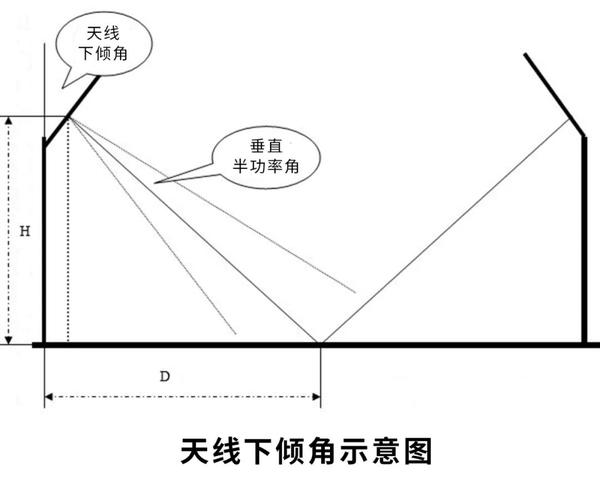 天线各类计算公式汇总 知乎