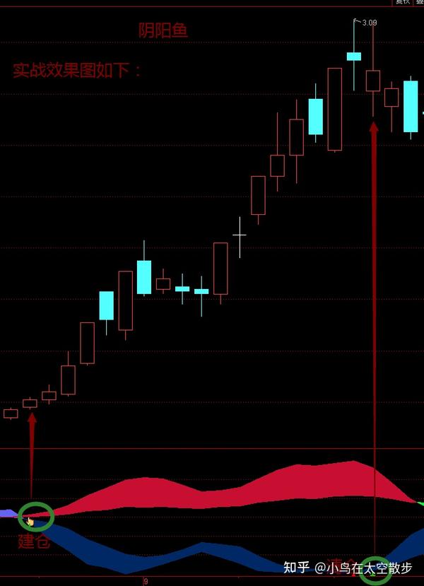 Wps中如何添加参考文献角标上标下标 百度经验