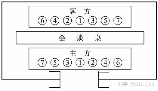 座位排序 双数图片