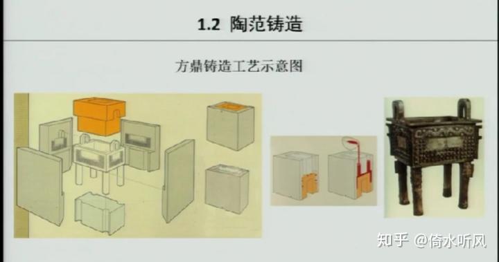 陶范法铸造工艺图解图片