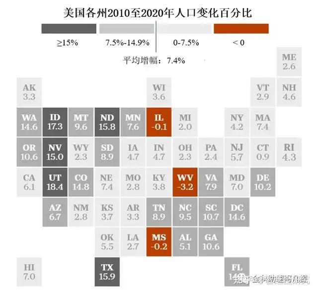 老龄化严重美国人口普查亚裔成最大赢家