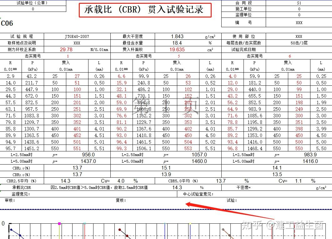 承载比 (cbr) 贯入试验记录