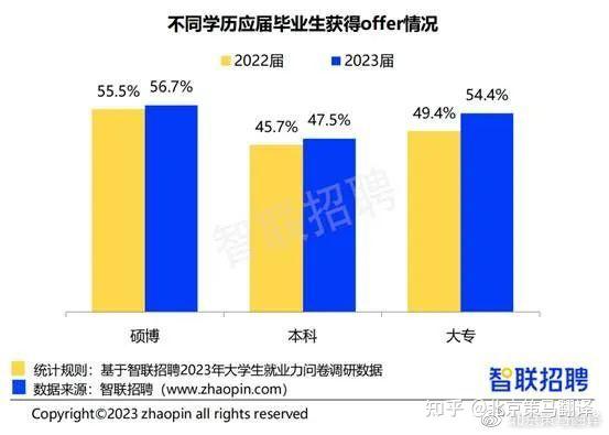 二本有哪些好学校_好学校二本有哪些专业_2021好二本学校