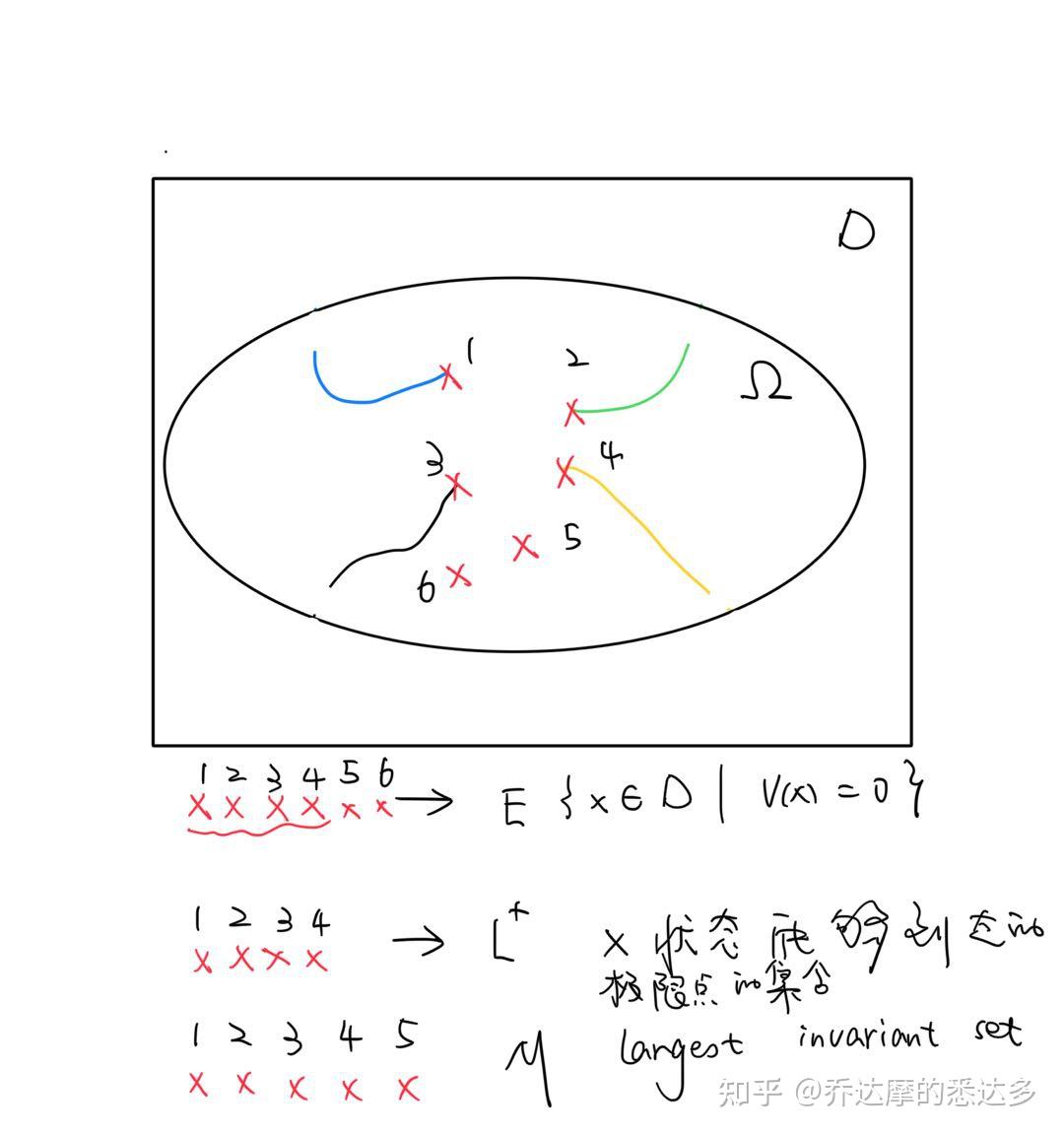第四章(4.2) 不变定理(The Invariance Principle) - 知乎