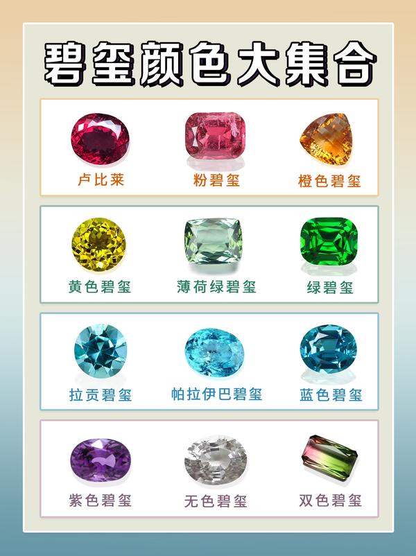碧玺颜色那么多,哪种颜色最值钱?内含“女人石”彩色碧玺价格,跟你想的一样吗? - 知乎