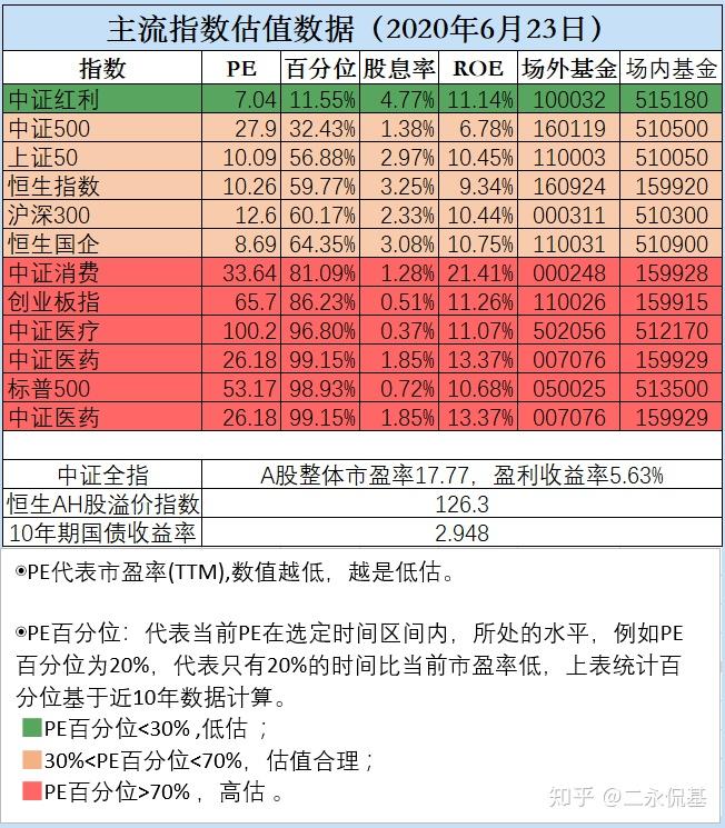 37静态市盈率动态市盈率ttm市盈率