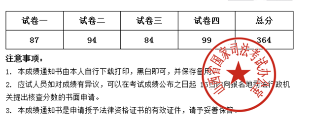 要辞职备考司考(辞职备考成功上岸)