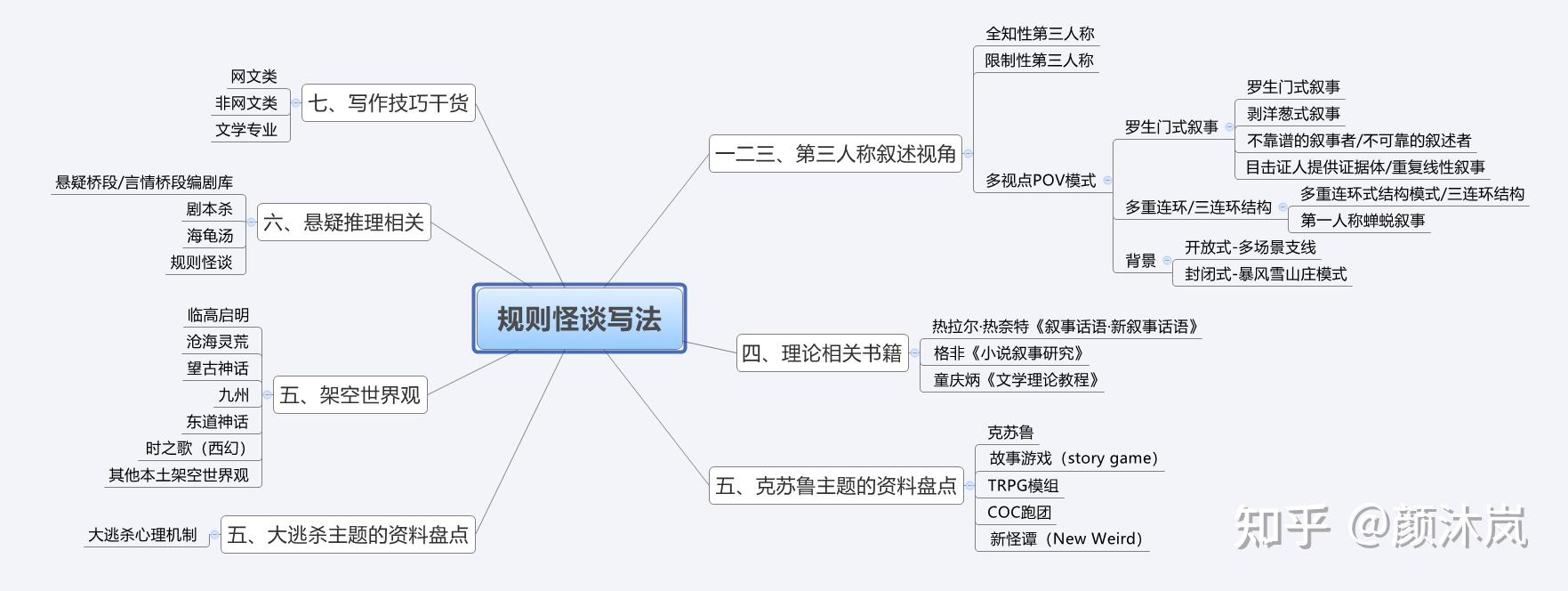 a岛怪谈图片