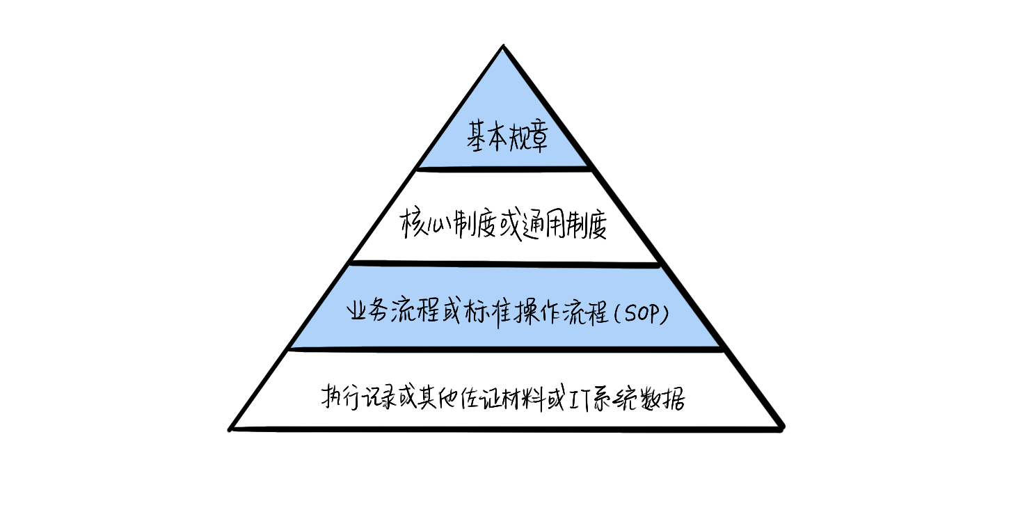 aeo認證就是貿易合規的思維圖分享